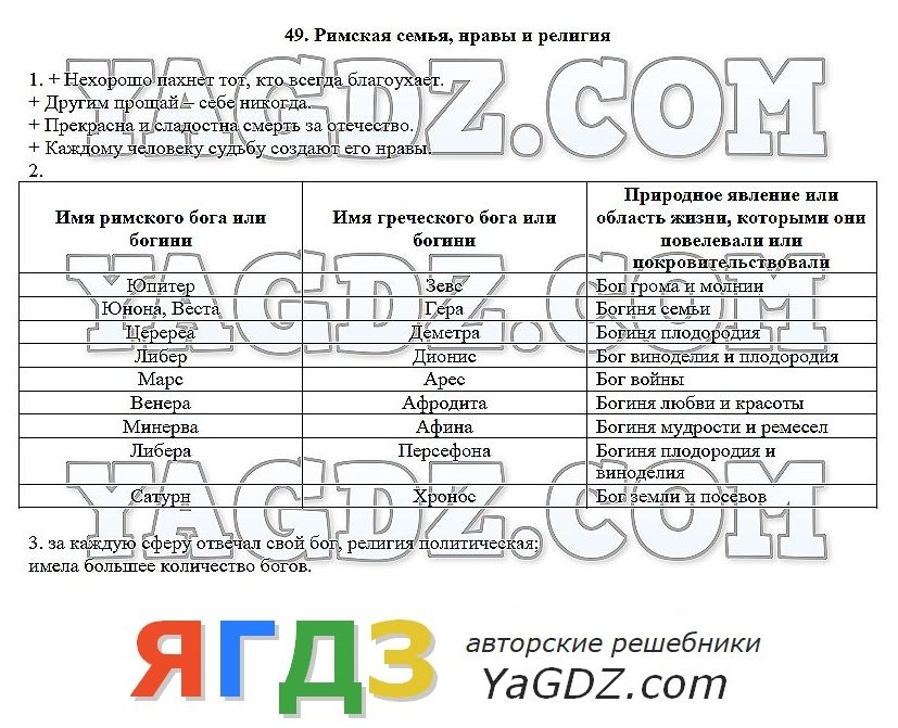 Римская семья нравы и религия презентация 5 класс